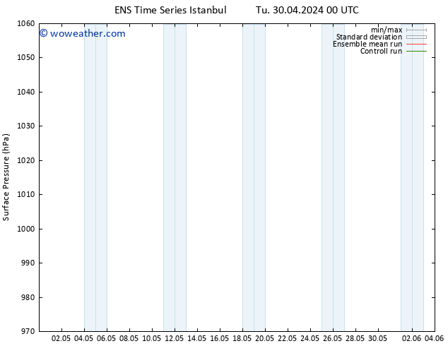 Surface pressure GEFS TS Th 02.05.2024 00 UTC