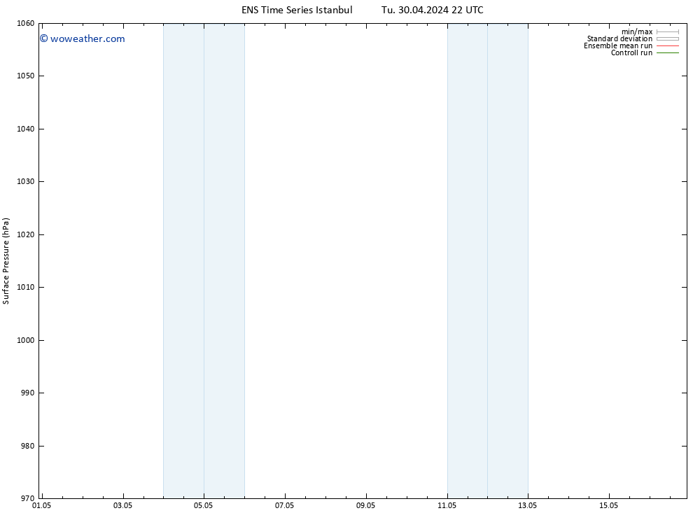 Surface pressure GEFS TS Su 05.05.2024 16 UTC