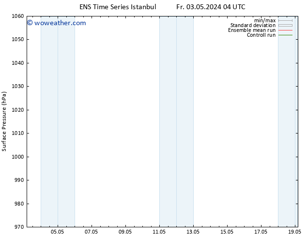 Surface pressure GEFS TS Su 19.05.2024 04 UTC
