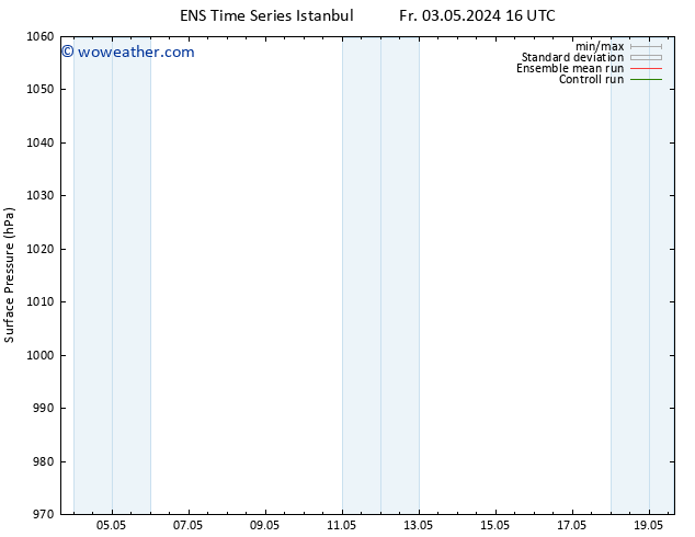 Surface pressure GEFS TS Mo 06.05.2024 10 UTC