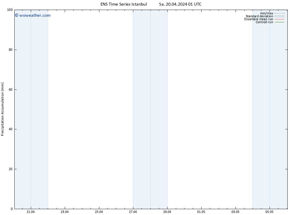 Precipitation accum. GEFS TS Sa 20.04.2024 07 UTC