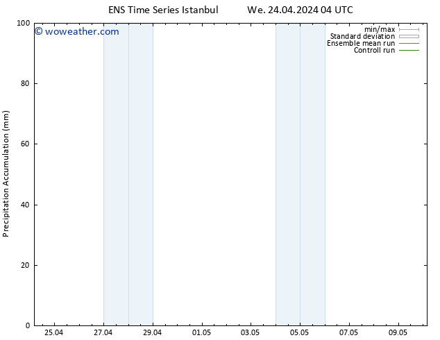 Precipitation accum. GEFS TS We 24.04.2024 22 UTC