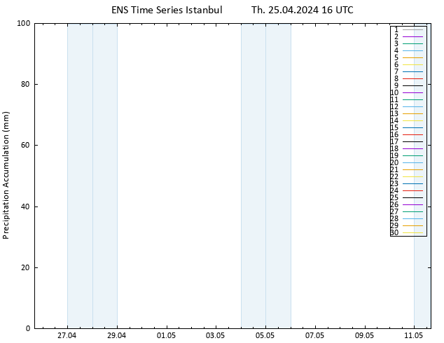 Precipitation accum. GEFS TS Th 25.04.2024 22 UTC