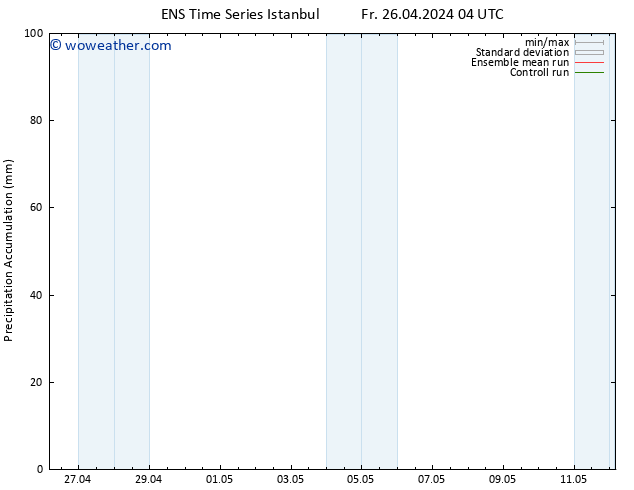 Precipitation accum. GEFS TS Su 12.05.2024 04 UTC