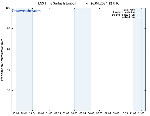 Precipitation accum. GEFS TS Fr 26.04.2024 18 UTC
