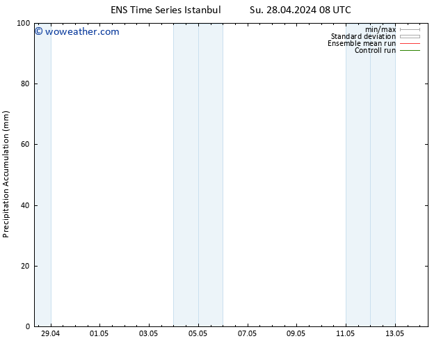 Precipitation accum. GEFS TS Su 28.04.2024 20 UTC