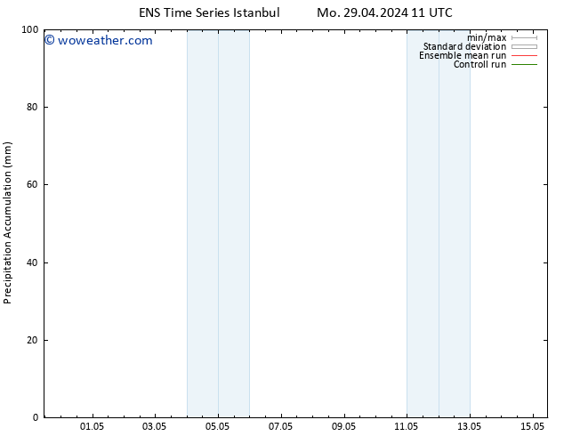 Precipitation accum. GEFS TS Sa 04.05.2024 11 UTC
