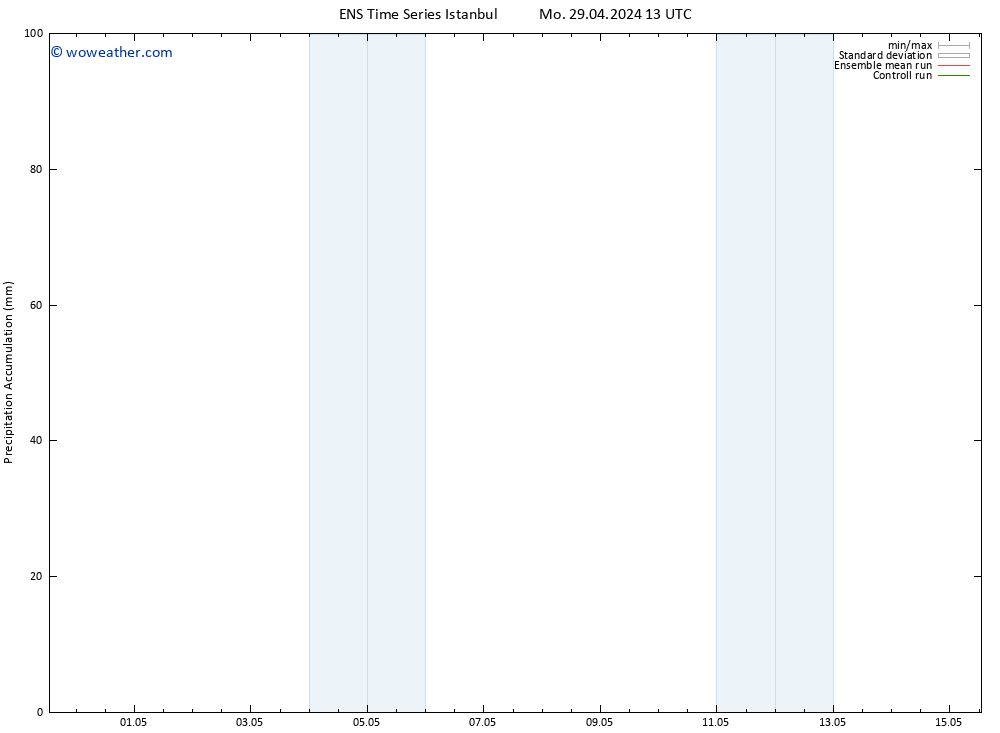 Precipitation accum. GEFS TS Mo 29.04.2024 19 UTC