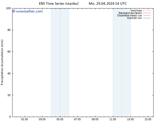 Precipitation accum. GEFS TS Sa 04.05.2024 14 UTC
