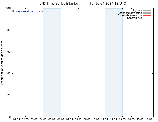 Precipitation accum. GEFS TS Tu 07.05.2024 06 UTC