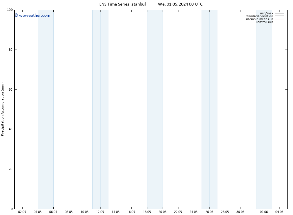 Precipitation accum. GEFS TS We 01.05.2024 06 UTC