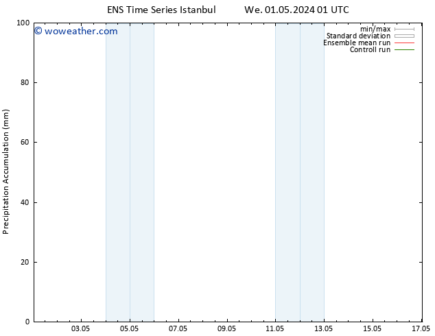 Precipitation accum. GEFS TS Fr 03.05.2024 07 UTC