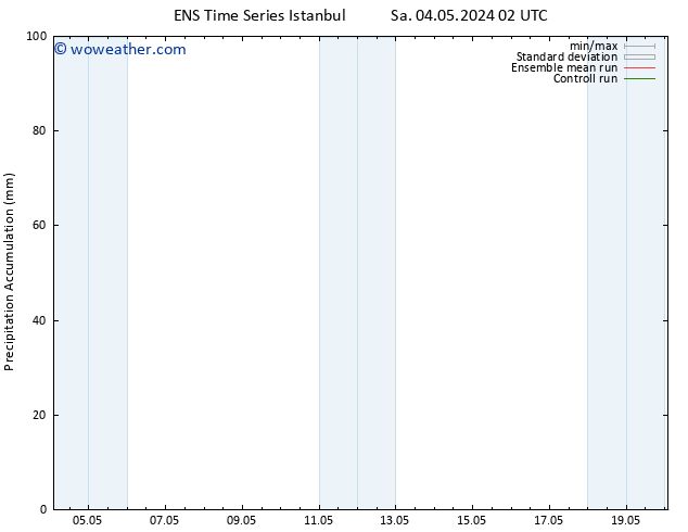 Precipitation accum. GEFS TS Sa 11.05.2024 14 UTC