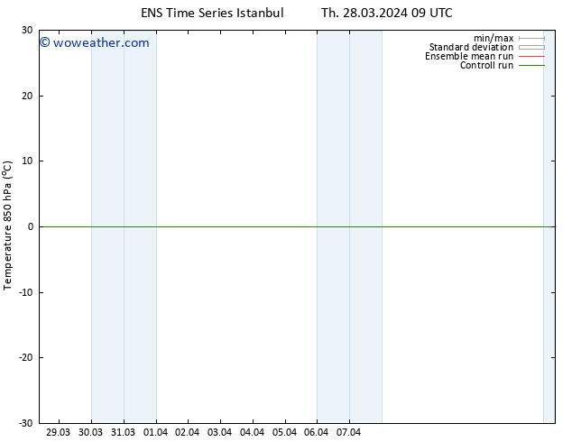 Temp. 850 hPa GEFS TS Th 28.03.2024 15 UTC
