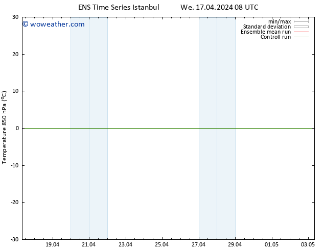 Temp. 850 hPa GEFS TS Th 18.04.2024 08 UTC