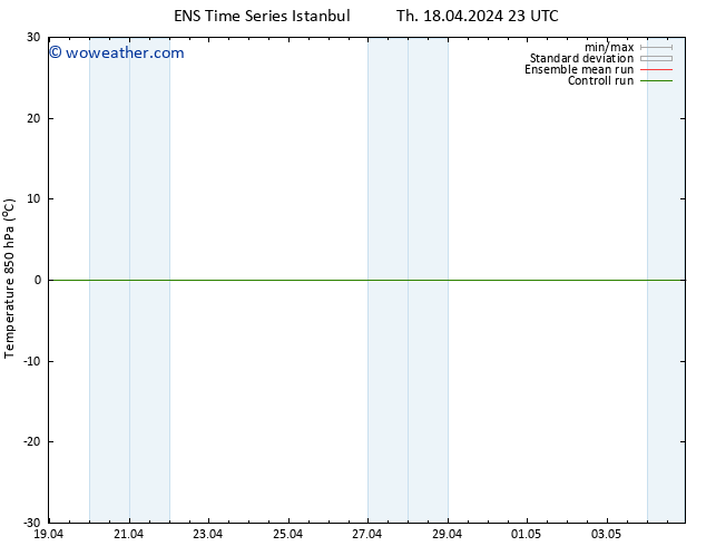 Temp. 850 hPa GEFS TS Th 18.04.2024 23 UTC
