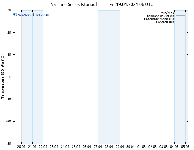 Temp. 850 hPa GEFS TS Sa 20.04.2024 00 UTC