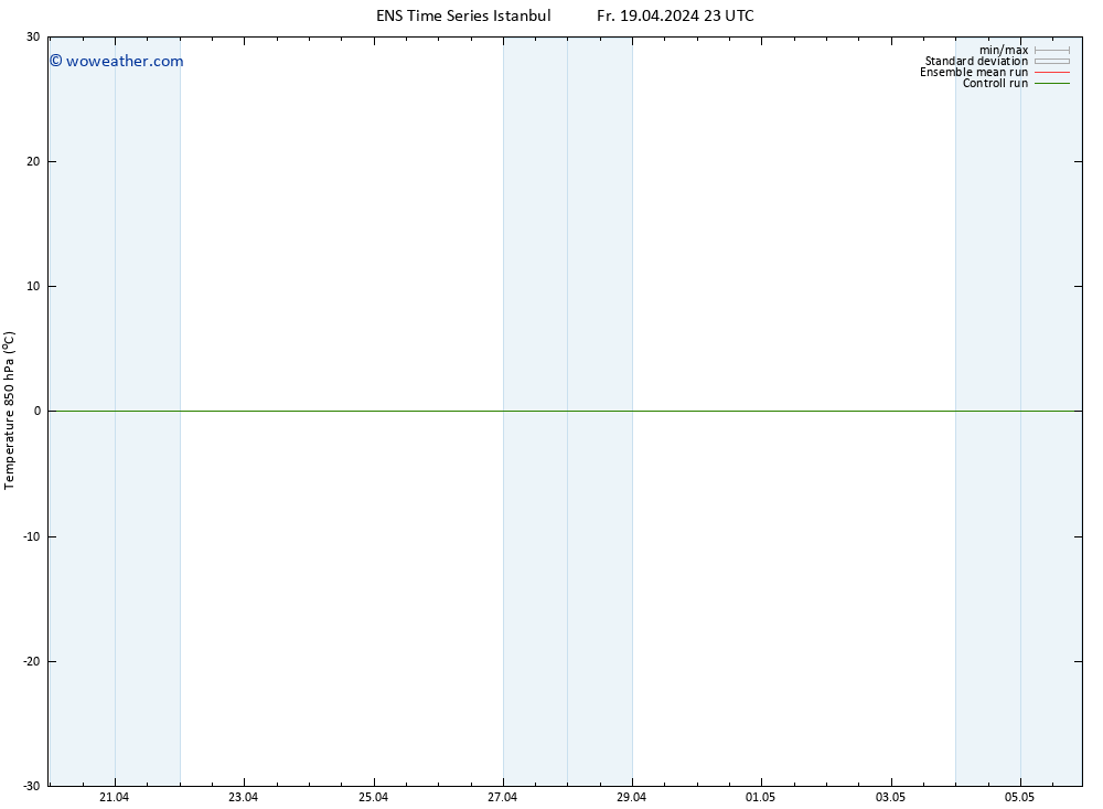 Temp. 850 hPa GEFS TS Fr 19.04.2024 23 UTC