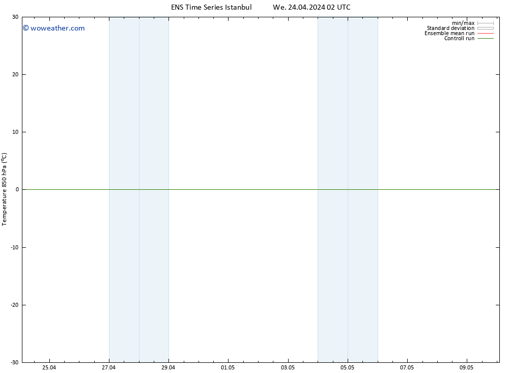 Temp. 850 hPa GEFS TS We 24.04.2024 08 UTC