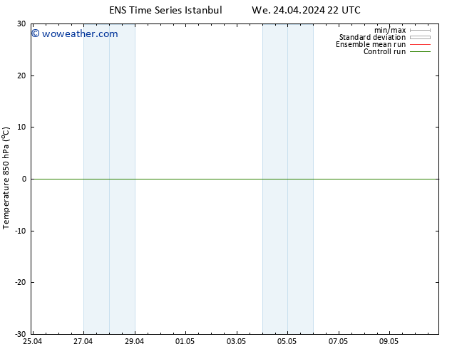 Temp. 850 hPa GEFS TS Th 25.04.2024 04 UTC