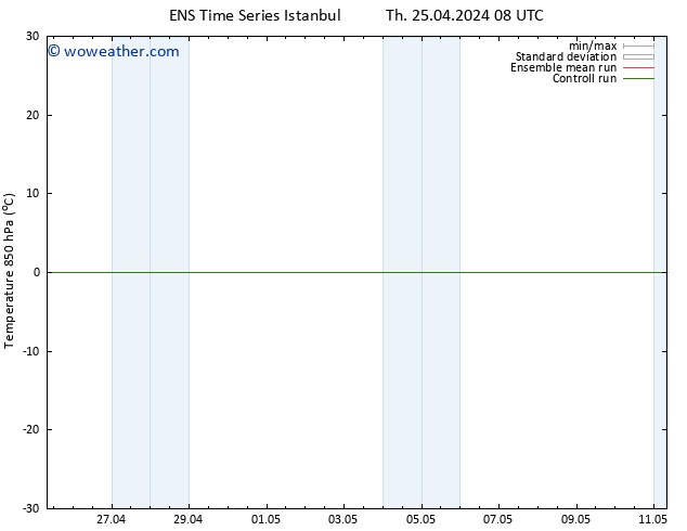 Temp. 850 hPa GEFS TS Th 25.04.2024 08 UTC