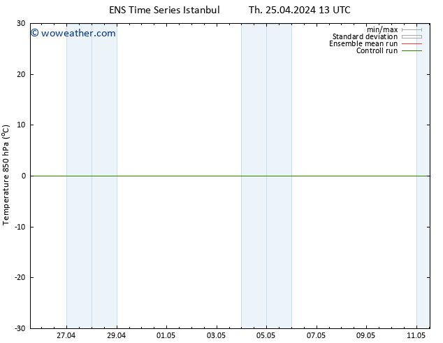 Temp. 850 hPa GEFS TS We 01.05.2024 19 UTC