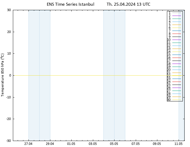 Temp. 850 hPa GEFS TS Th 25.04.2024 13 UTC