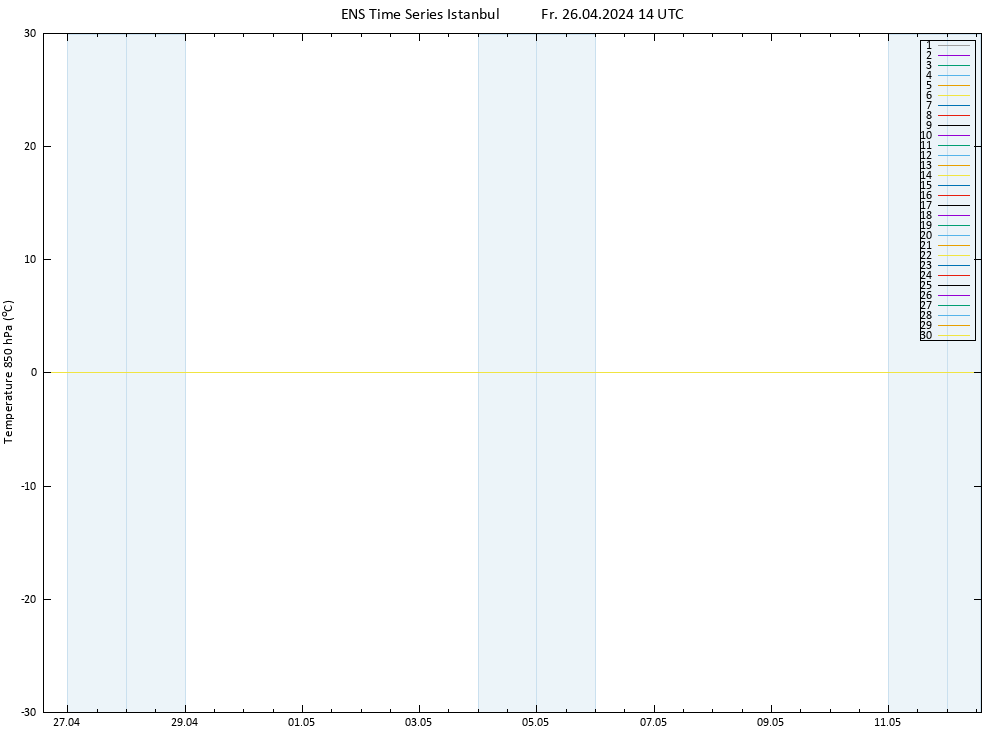 Temp. 850 hPa GEFS TS Fr 26.04.2024 14 UTC