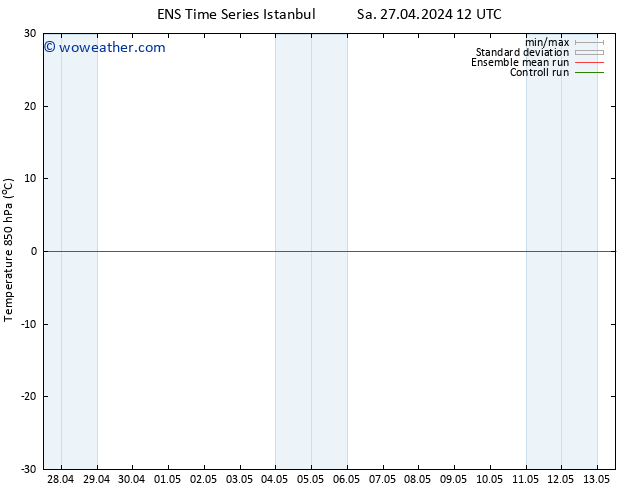 Temp. 850 hPa GEFS TS Sa 27.04.2024 18 UTC