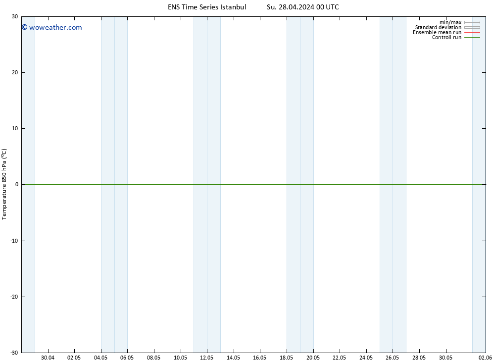 Temp. 850 hPa GEFS TS Su 28.04.2024 06 UTC