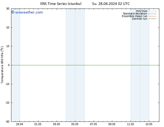 Temp. 850 hPa GEFS TS Th 02.05.2024 20 UTC