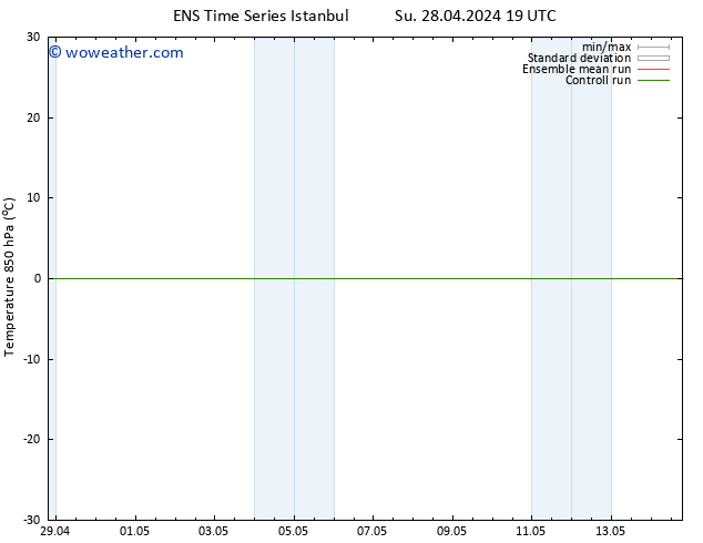 Temp. 850 hPa GEFS TS Fr 03.05.2024 19 UTC