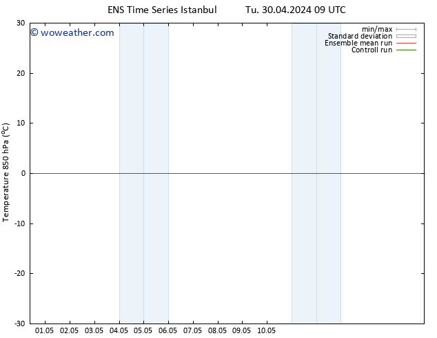 Temp. 850 hPa GEFS TS Tu 30.04.2024 09 UTC