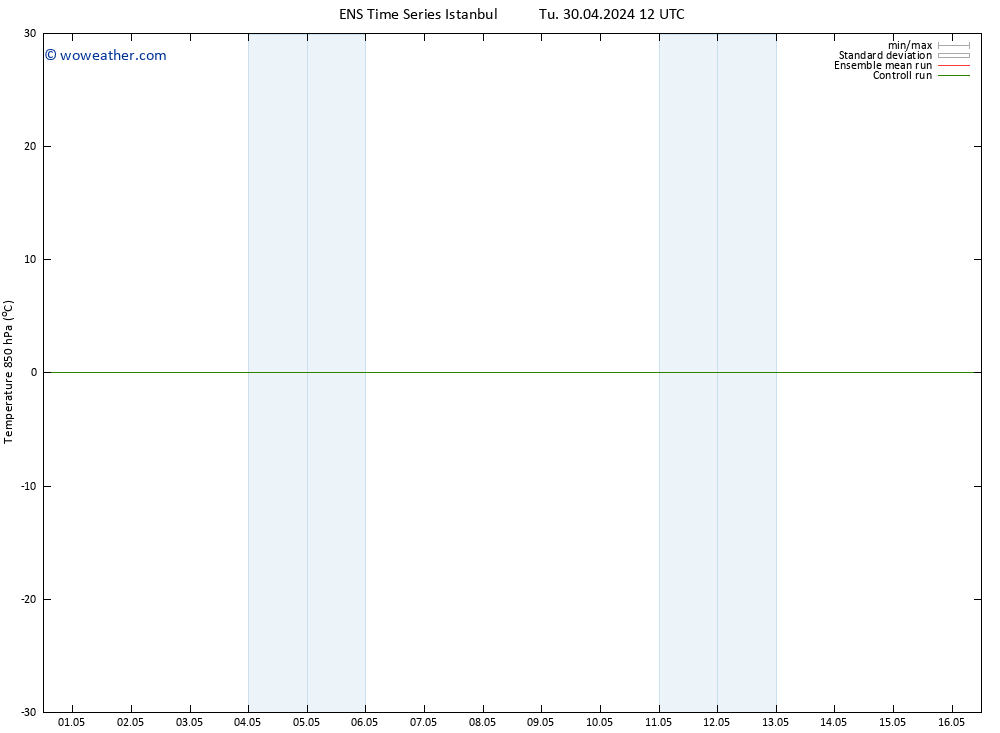 Temp. 850 hPa GEFS TS We 01.05.2024 00 UTC