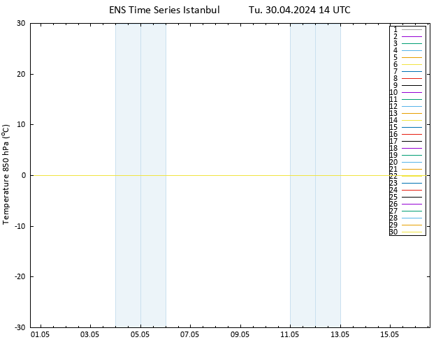 Temp. 850 hPa GEFS TS Tu 30.04.2024 14 UTC