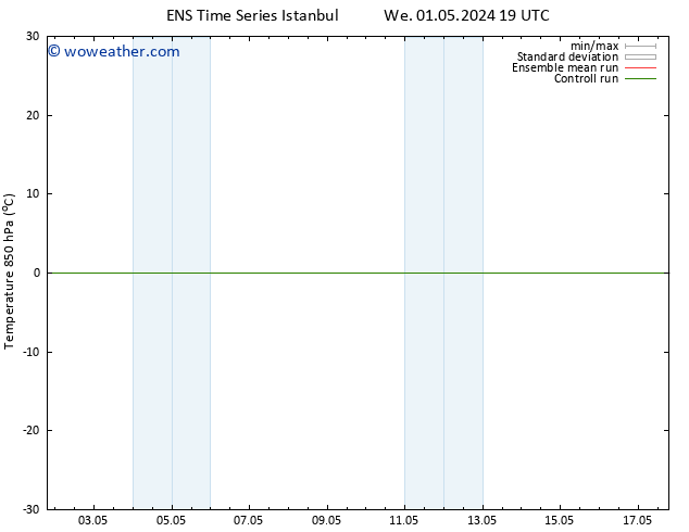 Temp. 850 hPa GEFS TS Fr 17.05.2024 07 UTC