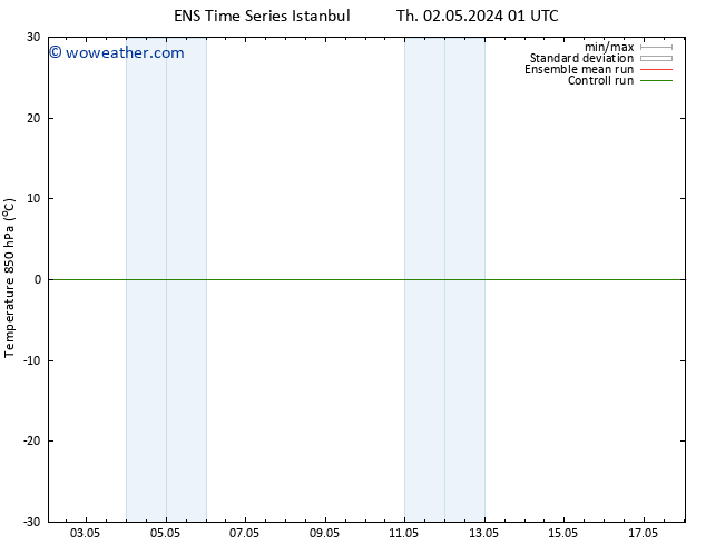 Temp. 850 hPa GEFS TS Fr 03.05.2024 19 UTC