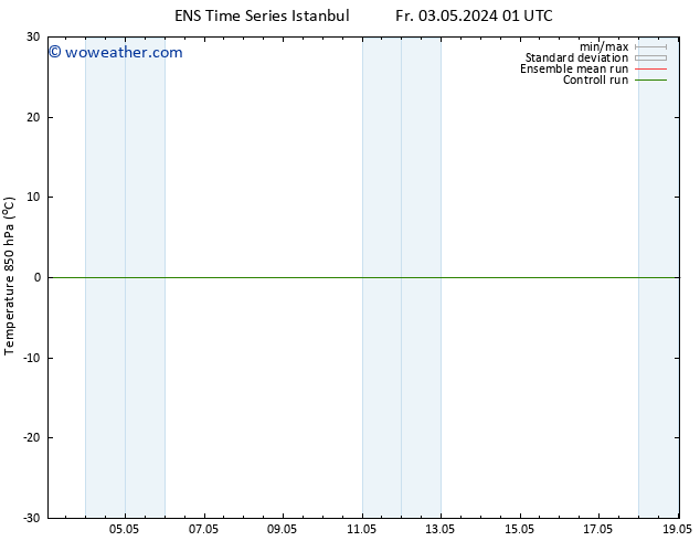 Temp. 850 hPa GEFS TS Mo 13.05.2024 13 UTC