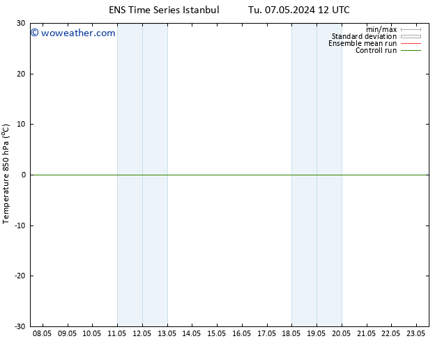 Temp. 850 hPa GEFS TS We 08.05.2024 18 UTC