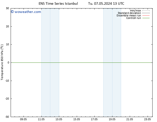 Temp. 850 hPa GEFS TS Sa 11.05.2024 19 UTC