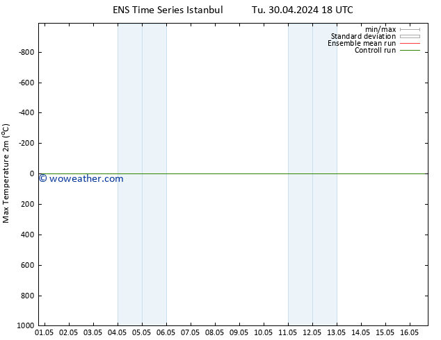 Temperature High (2m) GEFS TS Su 12.05.2024 18 UTC