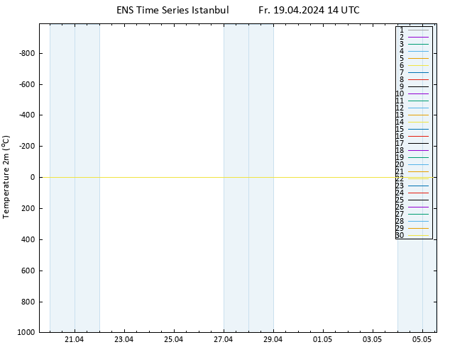 Temperature (2m) GEFS TS Fr 19.04.2024 14 UTC