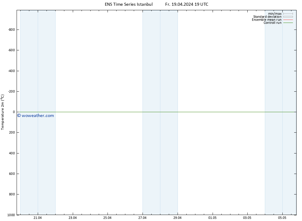 Temperature (2m) GEFS TS Sa 20.04.2024 01 UTC