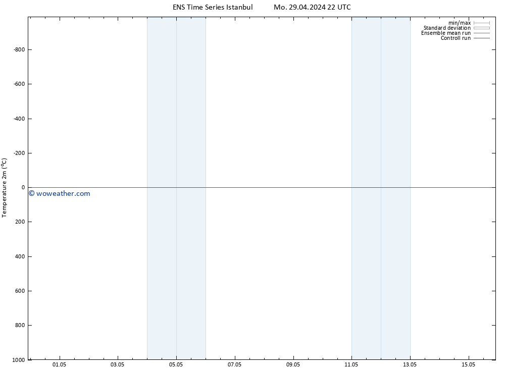 Temperature (2m) GEFS TS We 01.05.2024 22 UTC