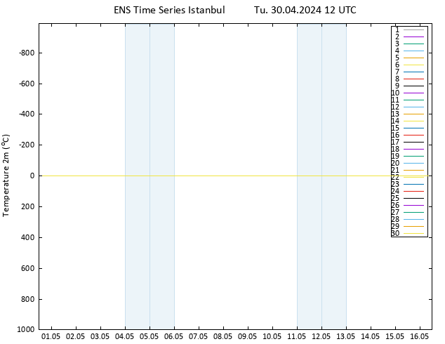 Temperature (2m) GEFS TS Tu 30.04.2024 12 UTC