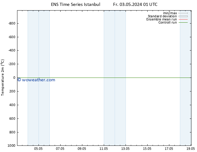 Temperature (2m) GEFS TS We 08.05.2024 19 UTC