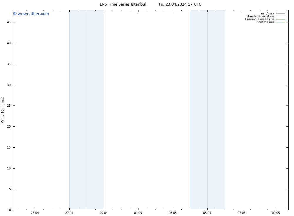 Surface wind GEFS TS Tu 23.04.2024 23 UTC