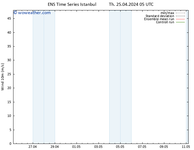 Surface wind GEFS TS Th 25.04.2024 11 UTC