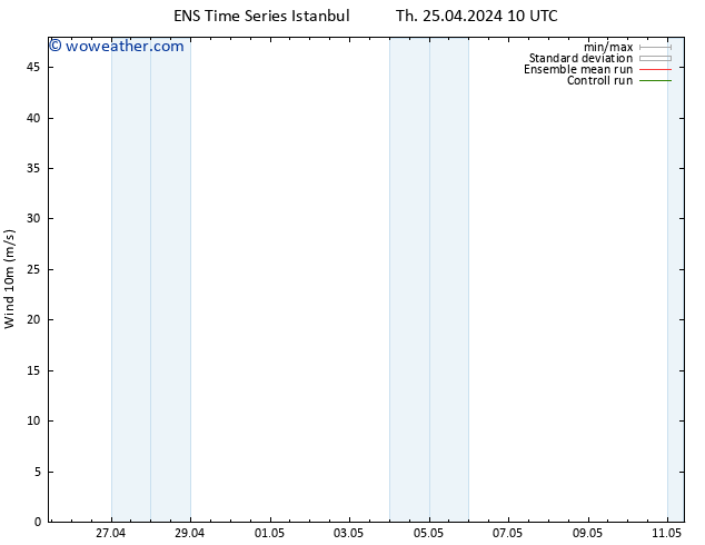 Surface wind GEFS TS Sa 27.04.2024 22 UTC