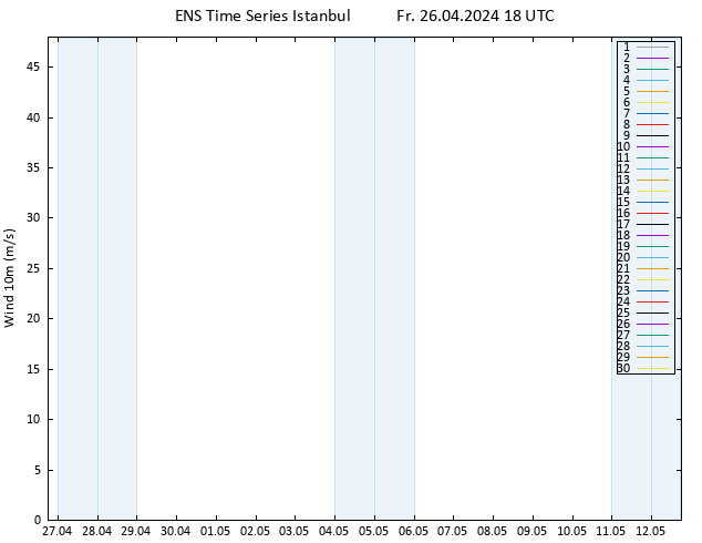 Surface wind GEFS TS Fr 26.04.2024 18 UTC